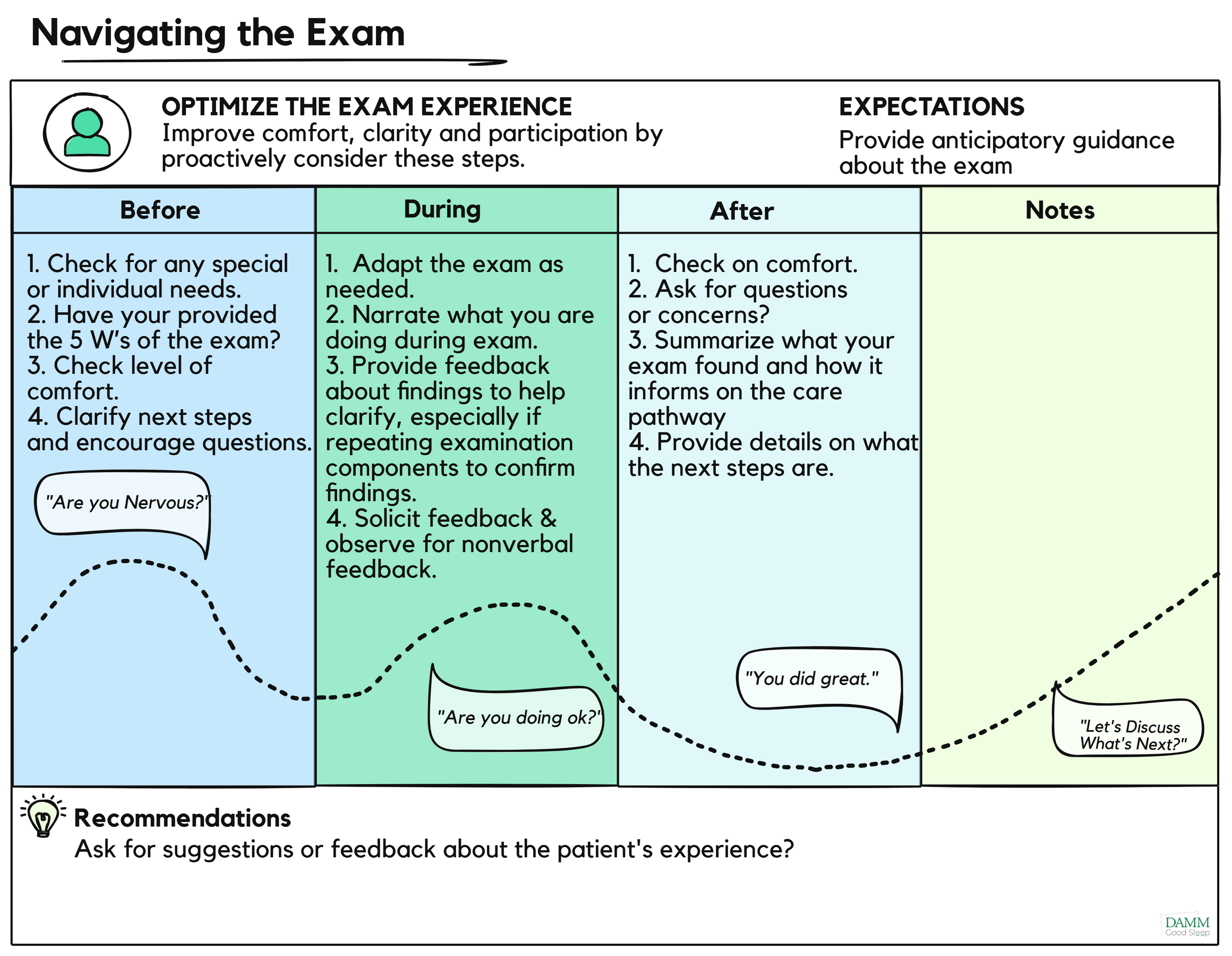 Navigating the Exam Optimize the Exam Experience
