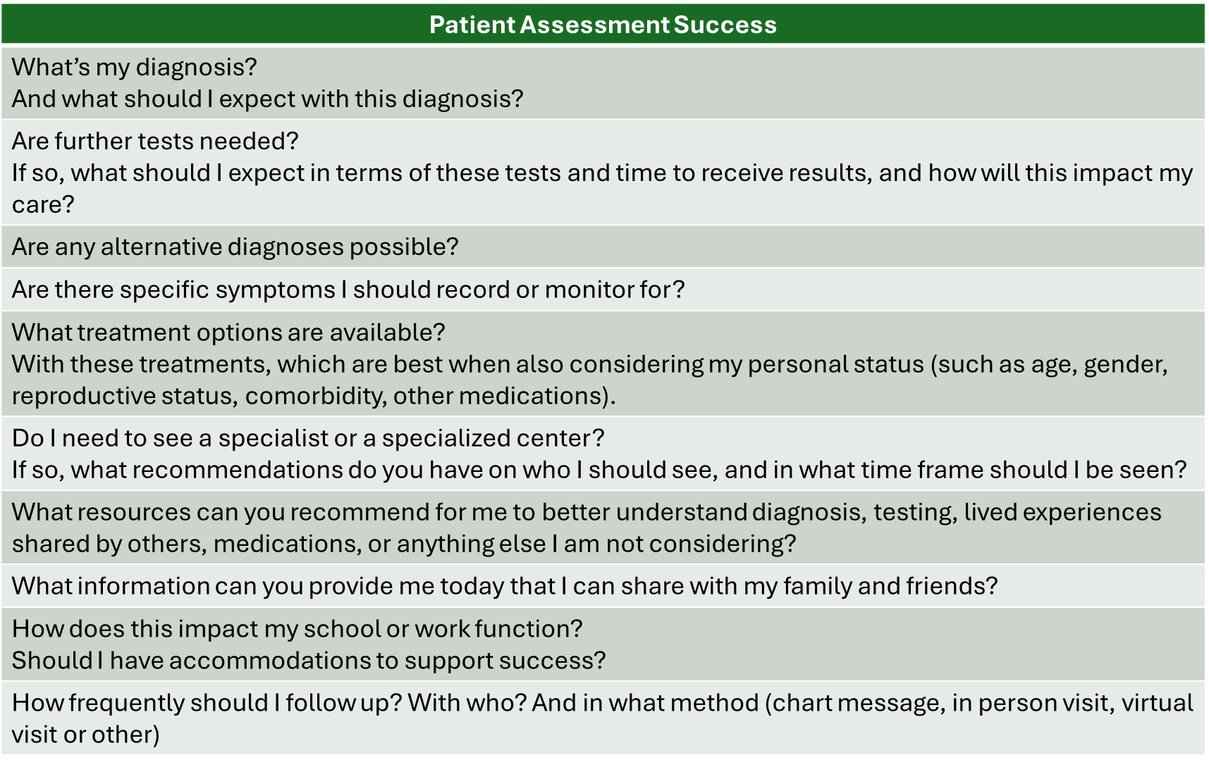 Patient Assessment Success
