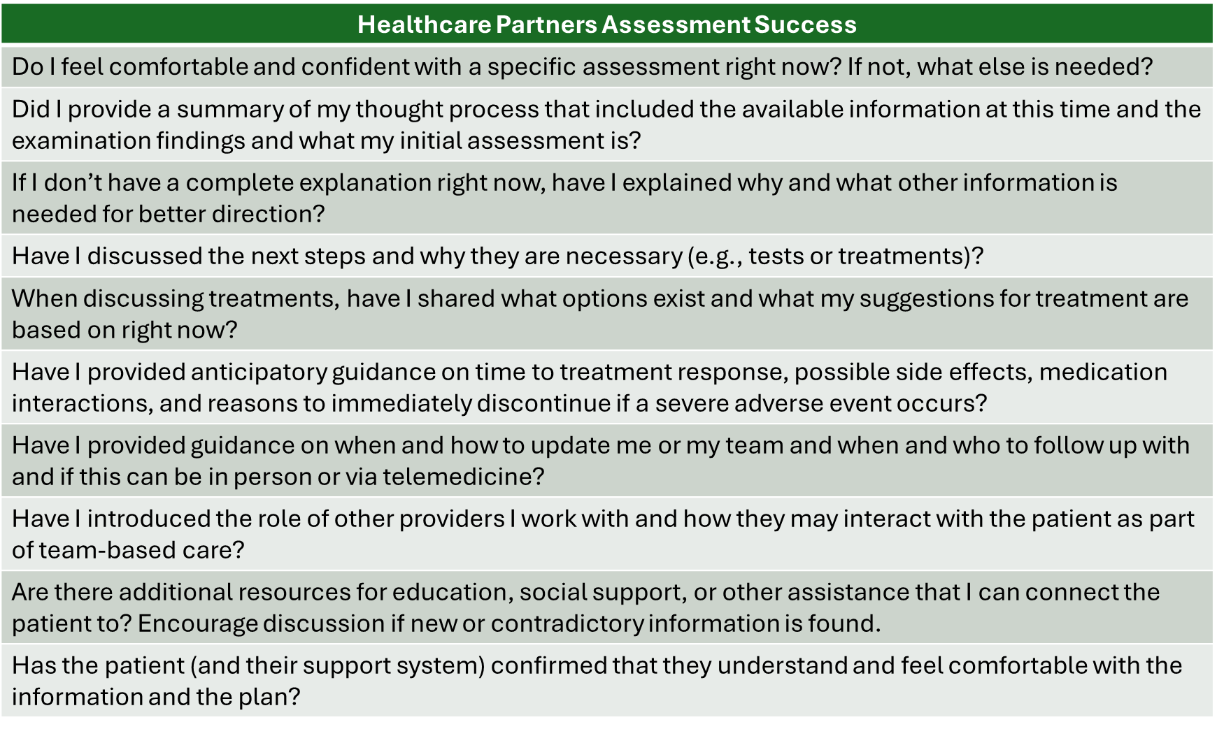 Healthcare Partners Assessment Success