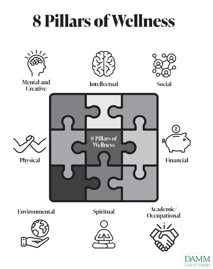 8 Pillars of Wellness