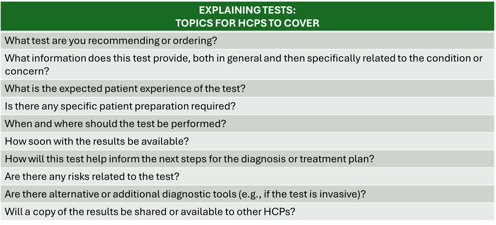 Explaining Tests