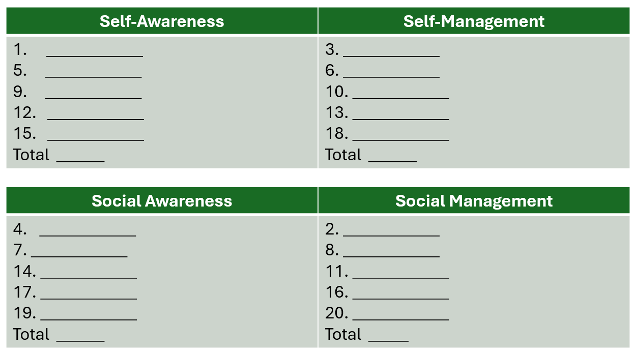 Interpreting your score 