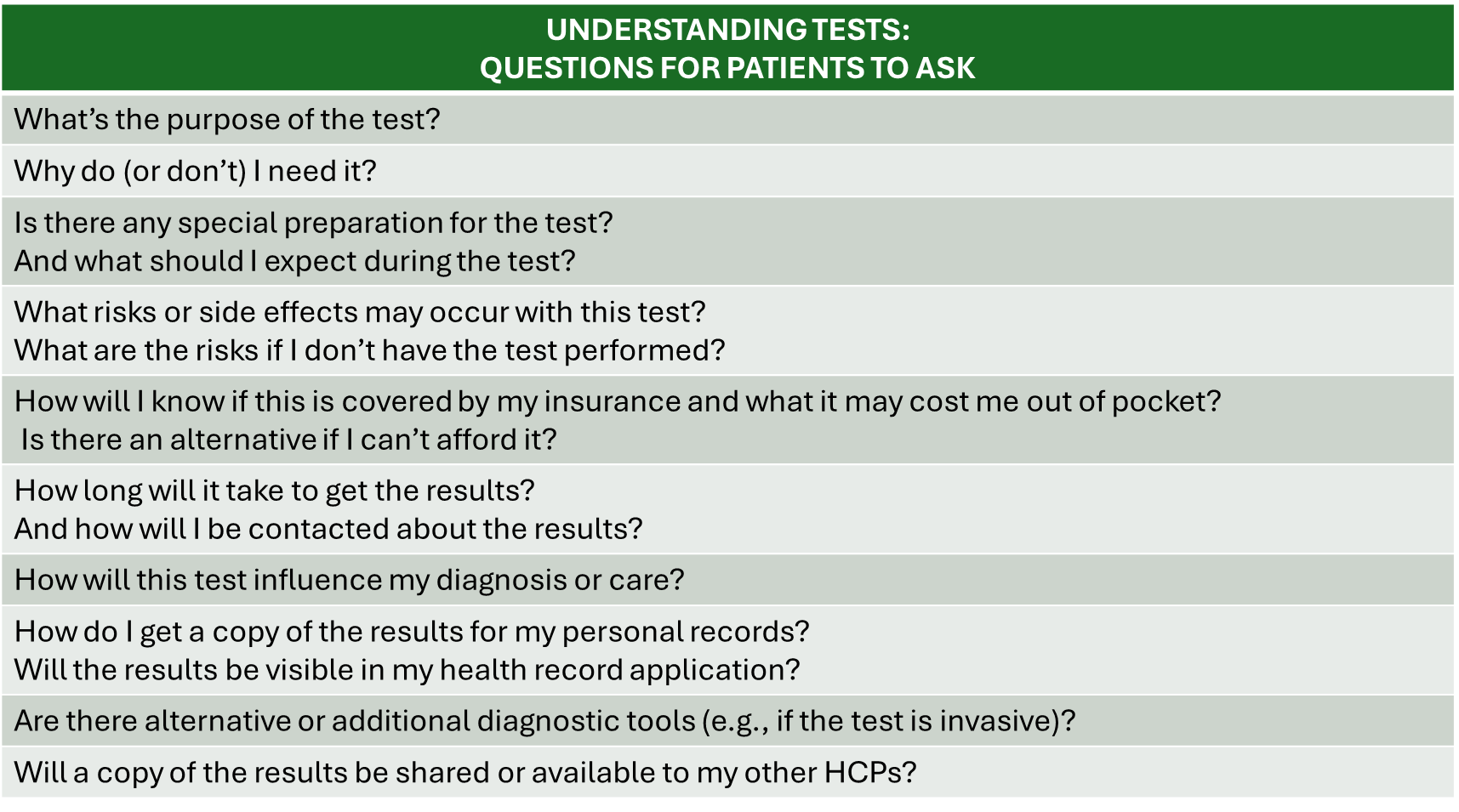 Understanding Tests