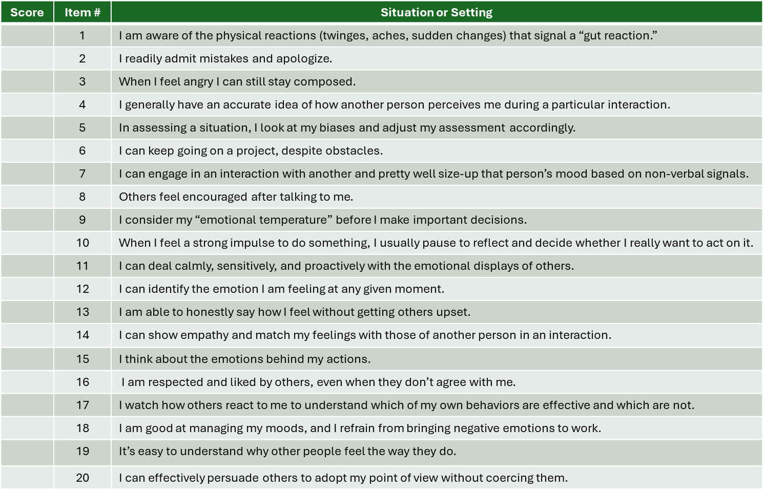 EMOTIONAL INTELLIGENCE CHECK IN 
